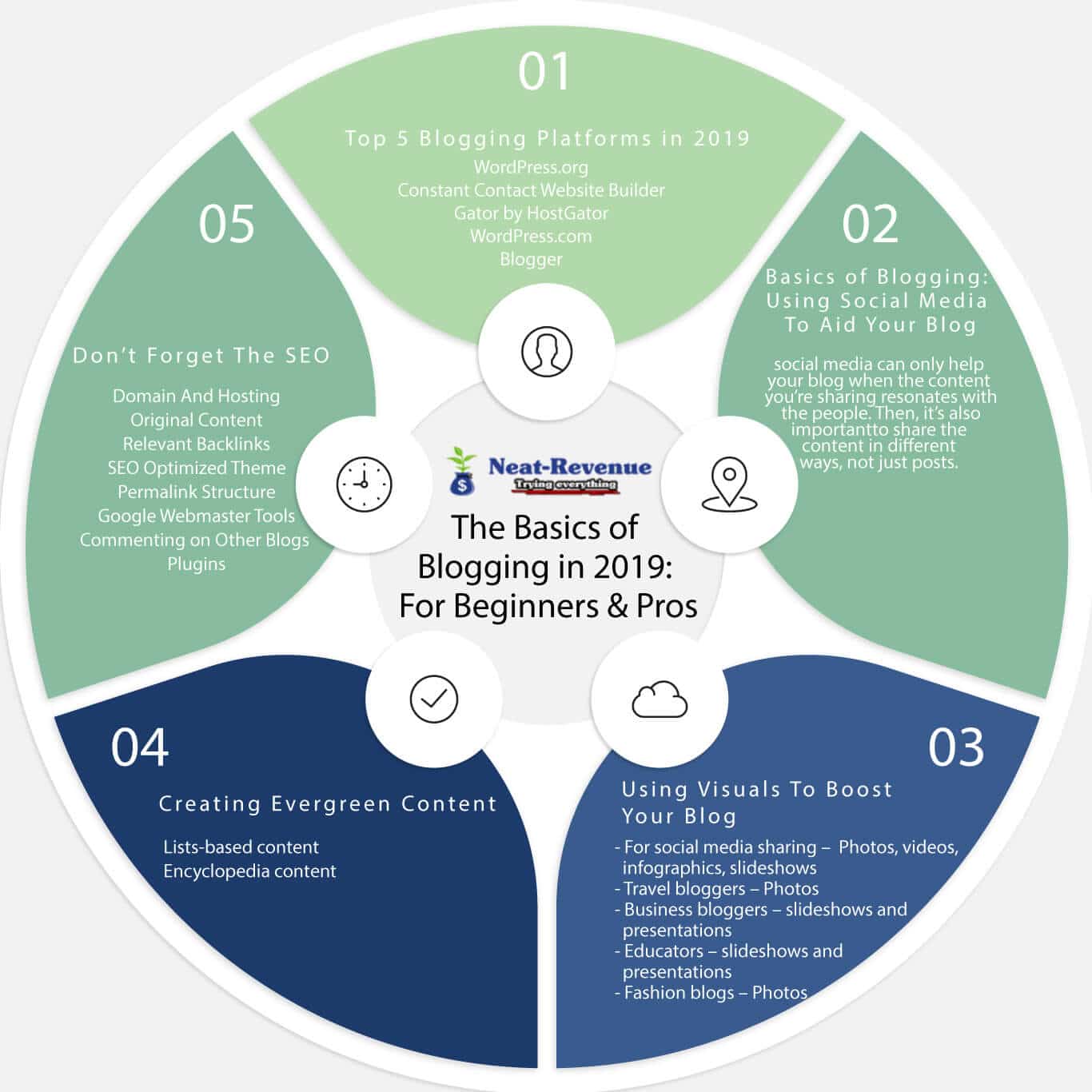 The Basics of Blogging: For Beginners & Pros