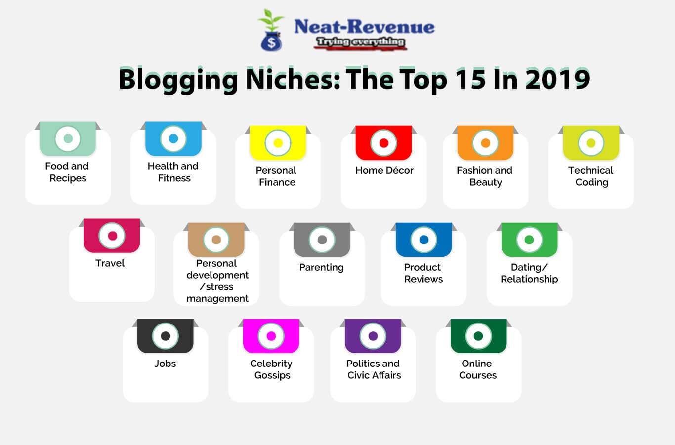 Blogging Niches: My Top 15