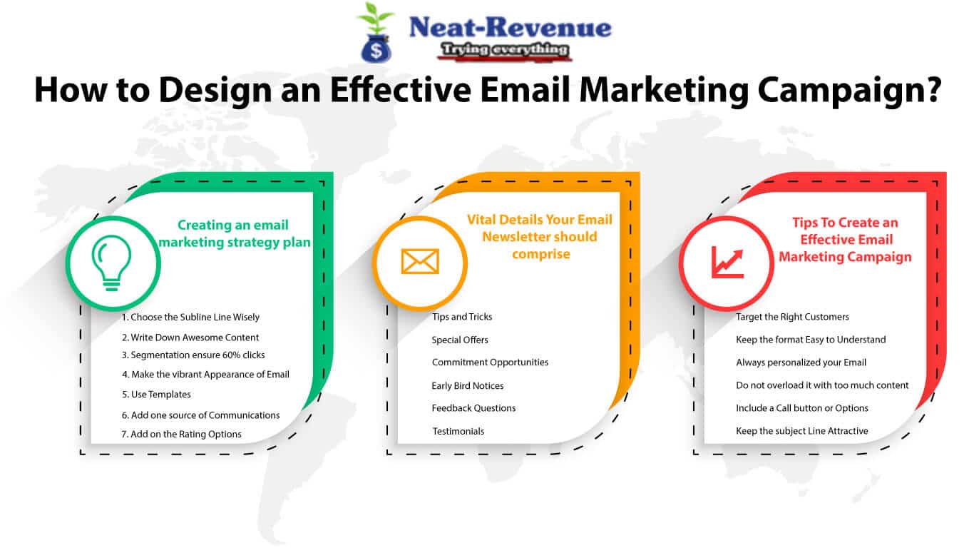 How to Design an Effective Email Marketing Campaign?