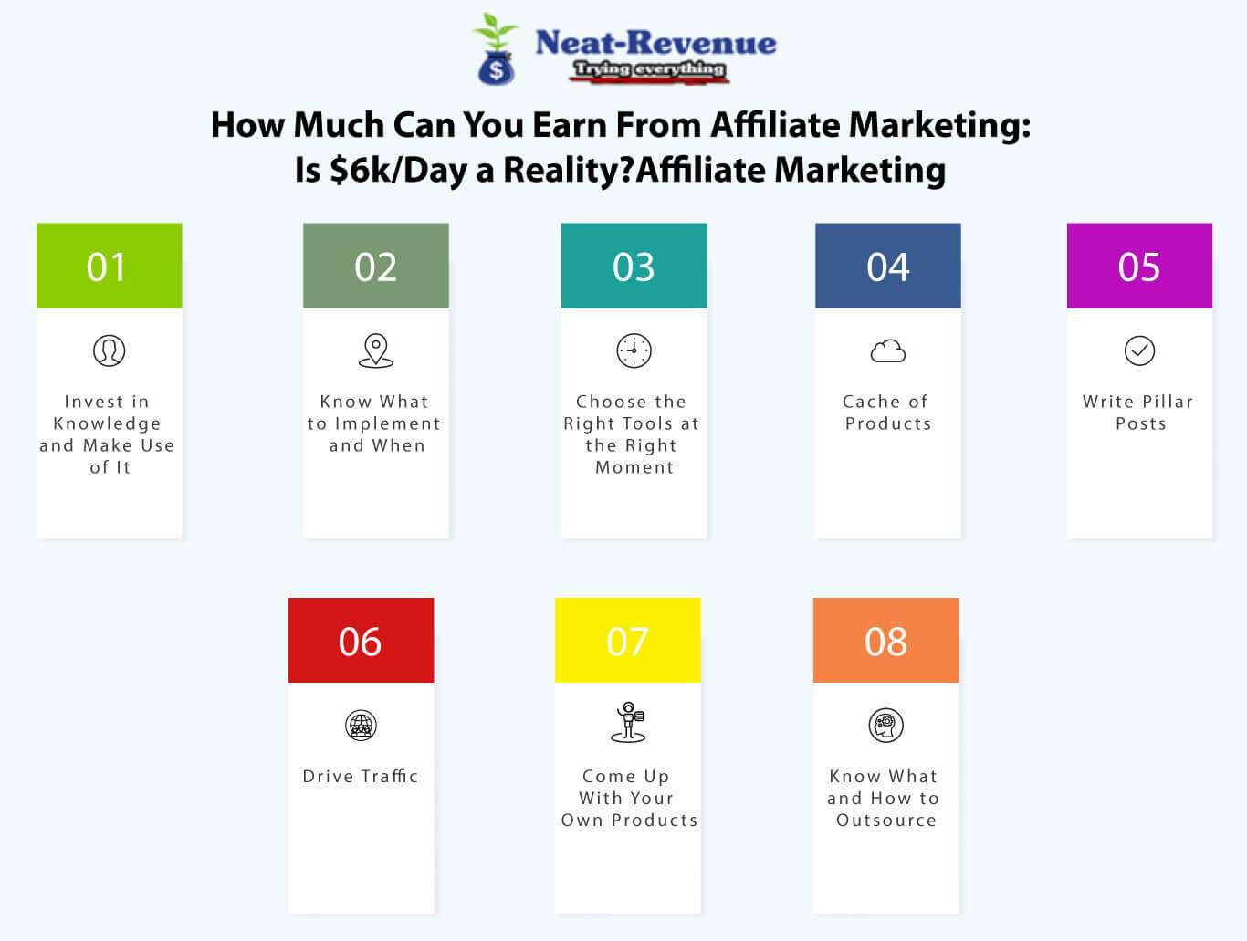 How Much Can You Earn From Affiliate Marketing: Is $6k/Day a Reality?