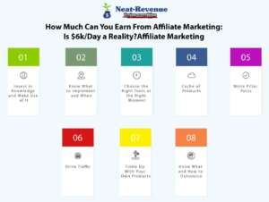 How Much Can You Earn From Affiliate Marketing - Infographics