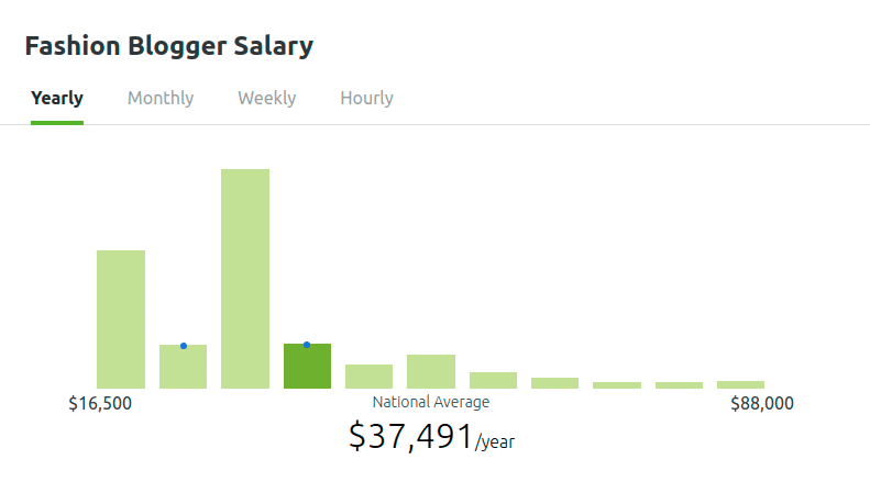 ZipRecruiter - Fashion Niche