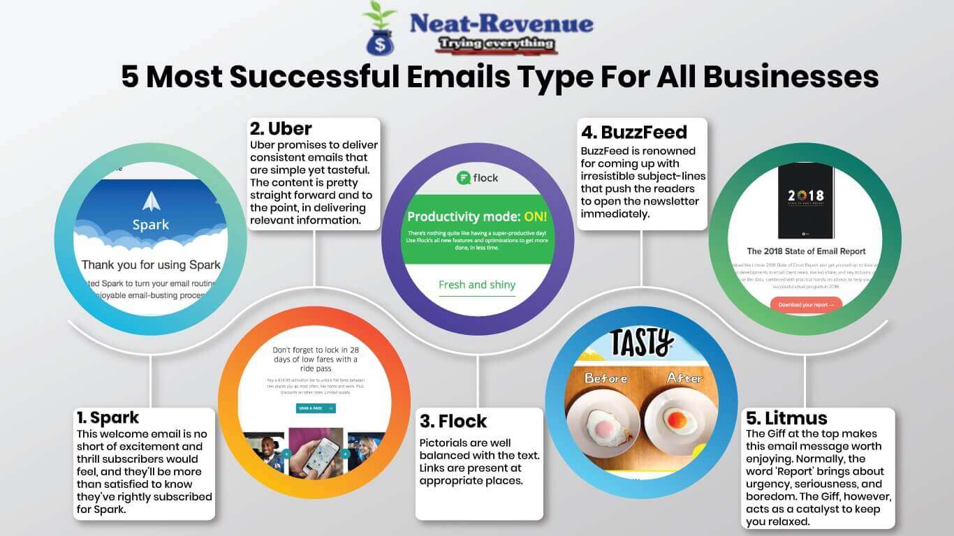 5 Most Successful Emails Type For All Businesses