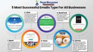 Infographic - 5 Most Successful Emails Type For All Businesses