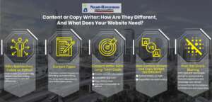 Content or Copy Writer - Infographics