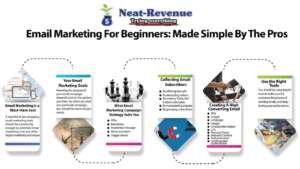 Email Marketing For Beginners: Made Simple By The Pros