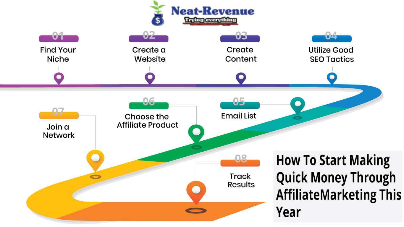 How To Start Making Money Through Affiliate Marketing This Year