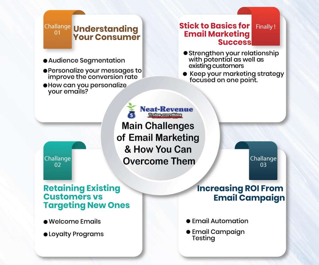 Main Challenges of Email Marketing & How You Can Overcome Them