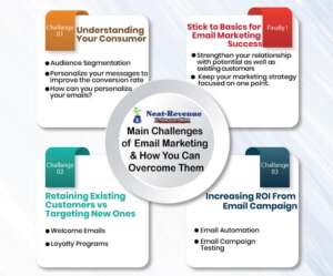 Main Challenges of Email Marketing