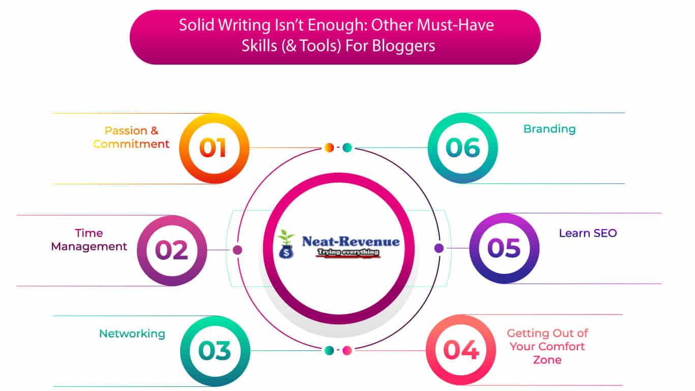 Solid Writing Isn’t Enough: Other Must-Have Skills (& Tools) For Bloggers