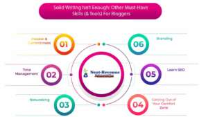 Solid Writing Isn’t Enough - Infographics