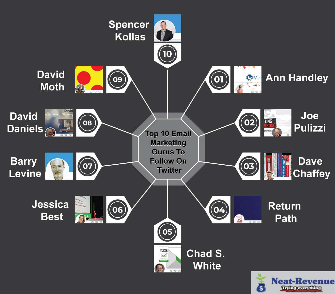 Top 10 Email Marketing Gurus To Follow On Twitter