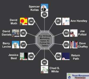 Top 10 Email Marketing Gurus To Follow On Twitter