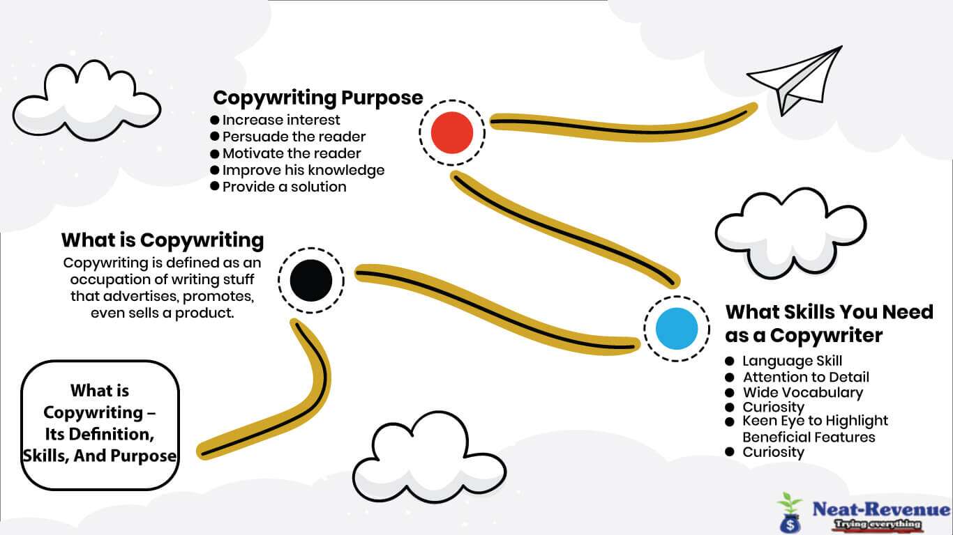 What is Copywriting – Its Definition, Skills, And Purpose