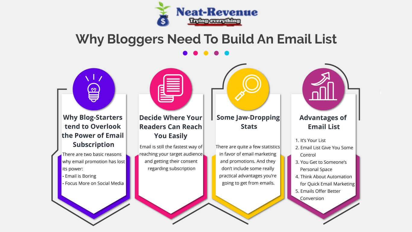 Why Bloggers Need To Build An Email List