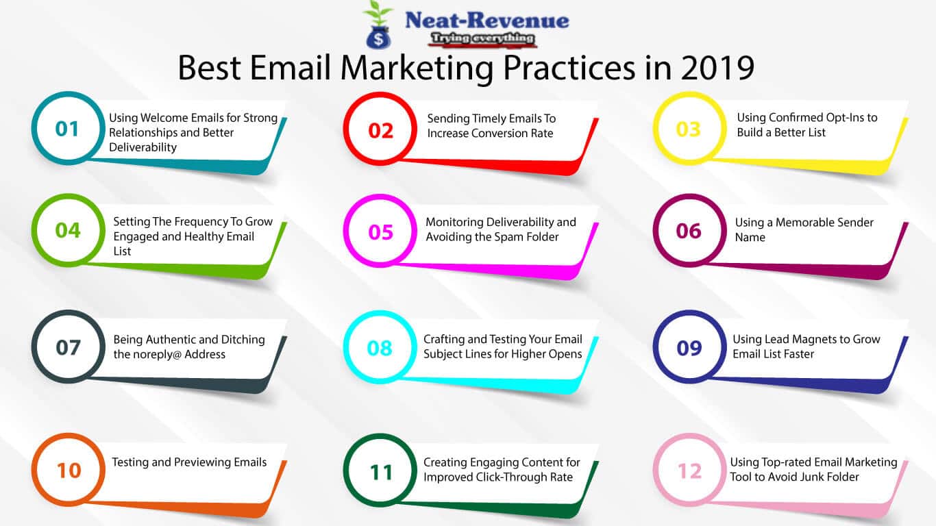 Best Email Marketing Practices