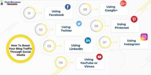 How To Boost Your Blog Traffic Through Social Media - Infographics