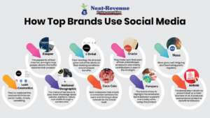 How Top Brands Use Social Media
