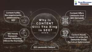Why Is CONTENT Still The King In SEO - Infographics