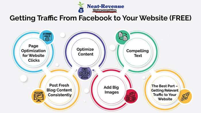 Getting Traffic From Facebook to Your Website