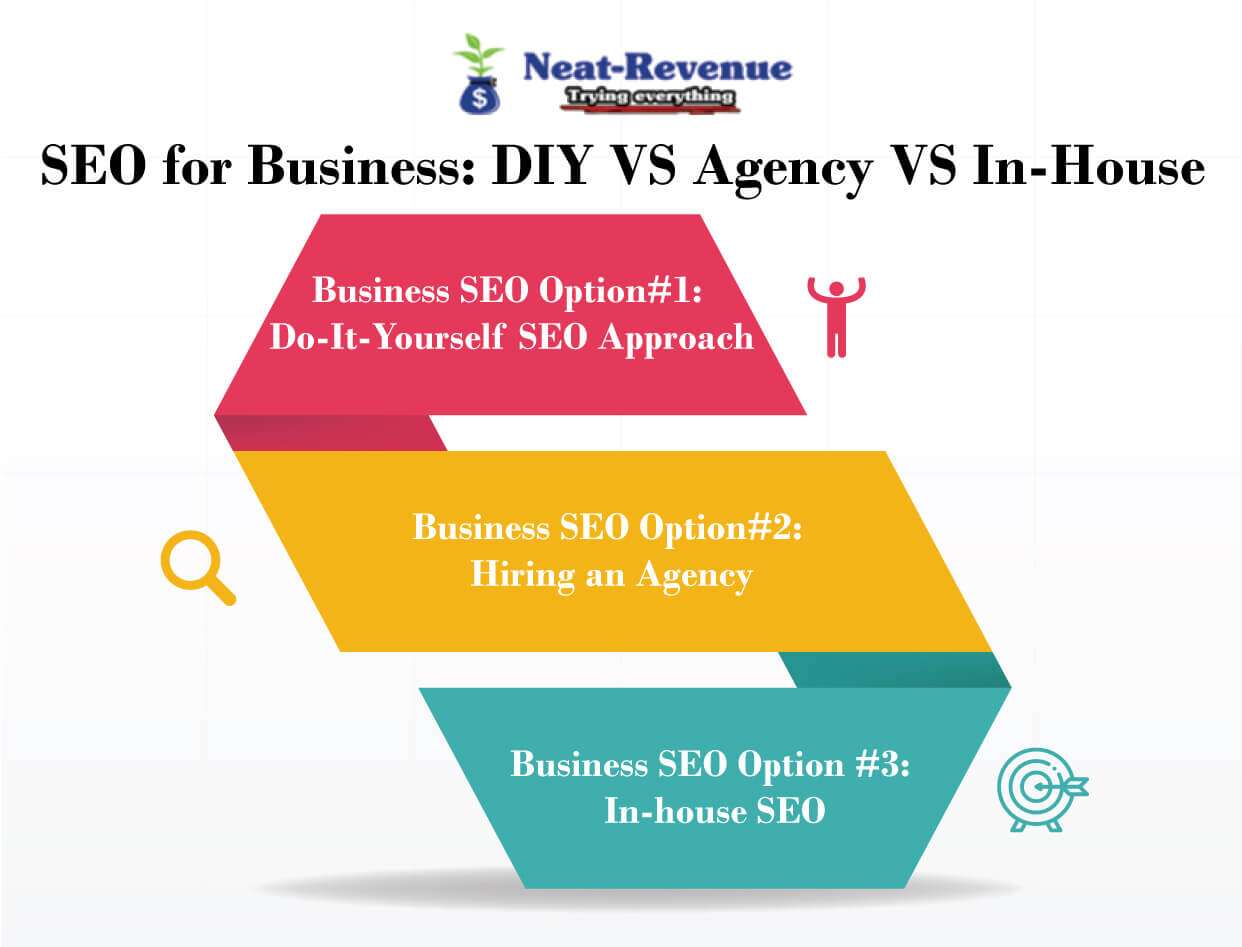SEO for Business: DIY VS Agency VS In-House