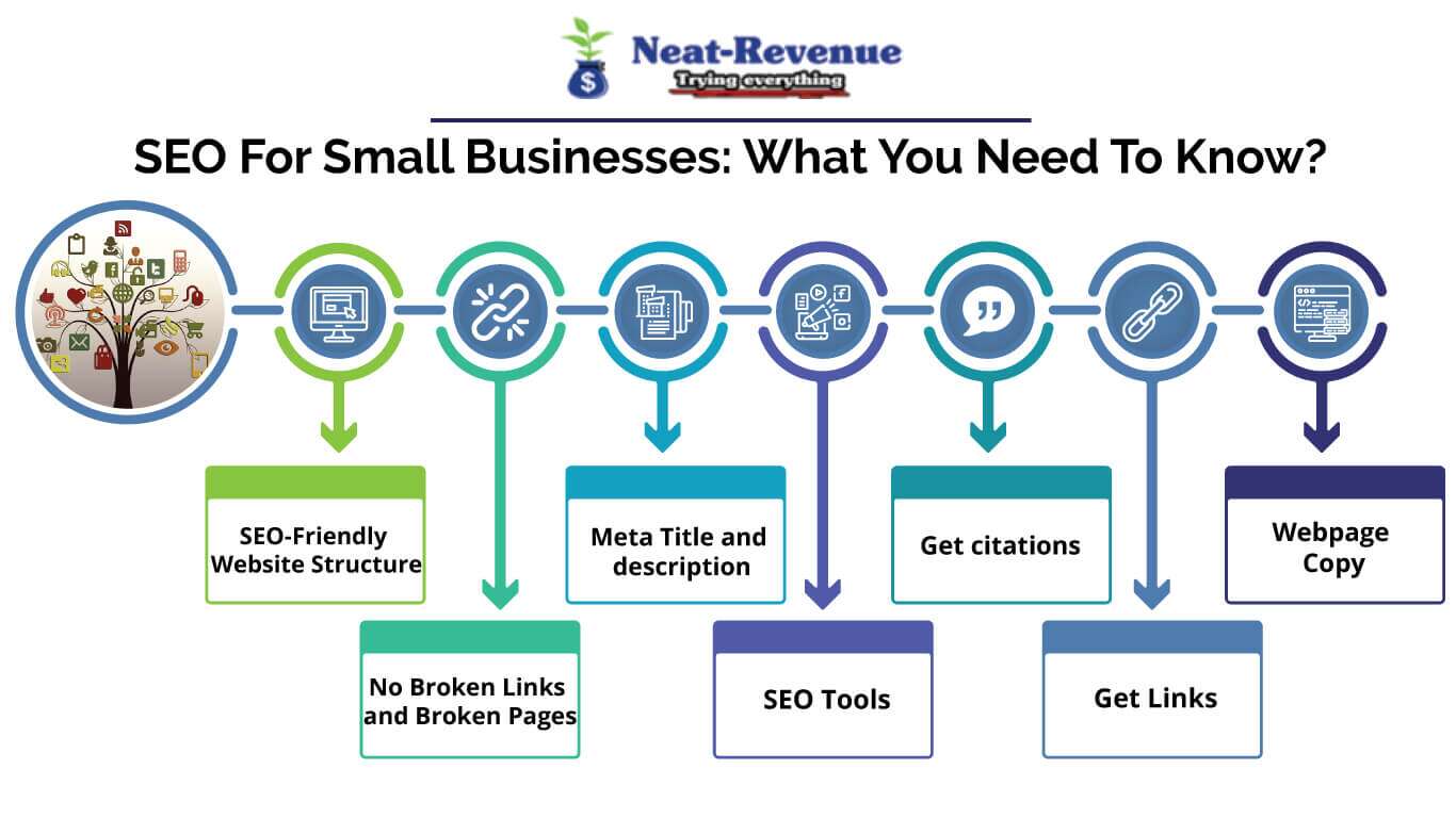 SEO For Small Businesses: What You Need To Know?