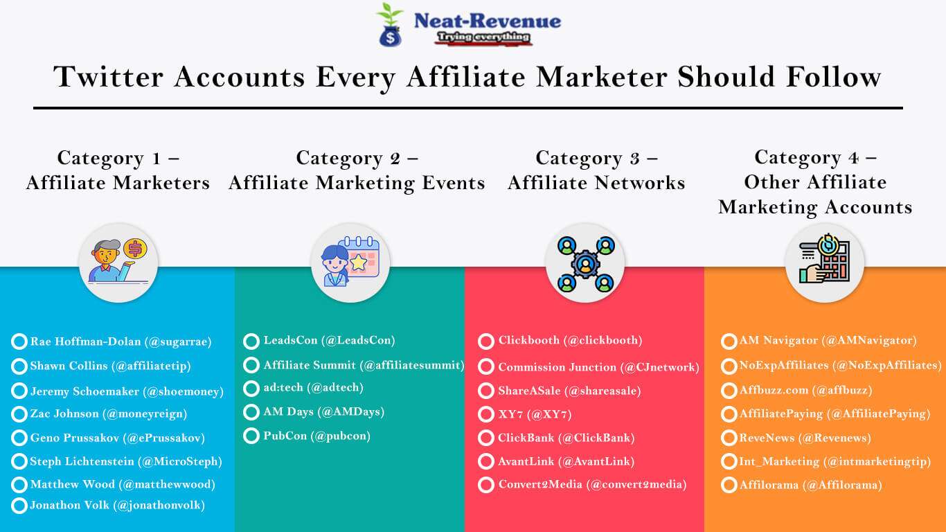 Twitter Accounts Every Affiliate Marketer Should Follow (2022 Update)