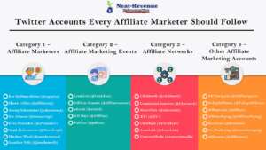 Twitter Accounts Every Affiliate Marketer Should Follow - Infographics