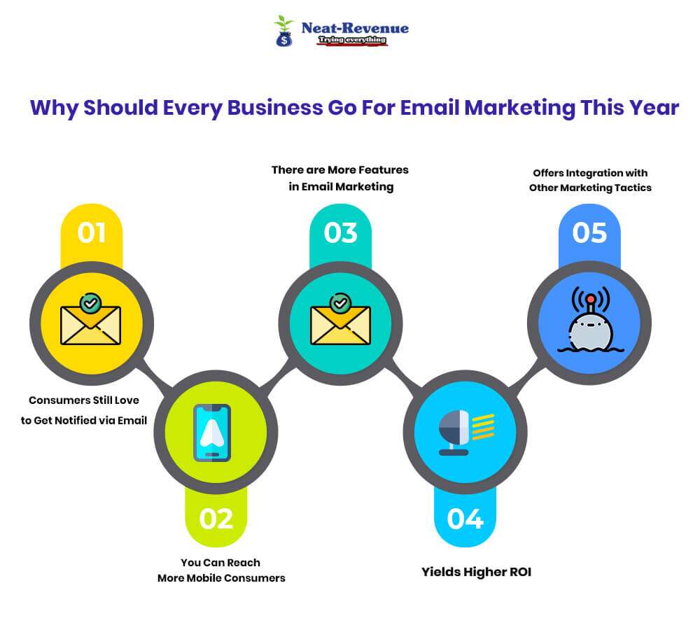 Why Should Every Business Go For Email Marketing This Year