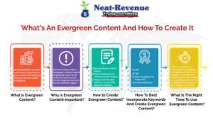 What’s An Evergreen Content And How To Create It - Infographics