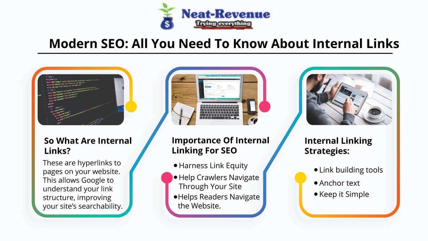 Modern SEO: All You Need To Know About Internal Links