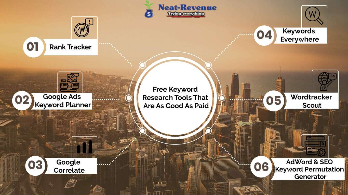 Free Keyword Research Tools That Are As Good As Paid