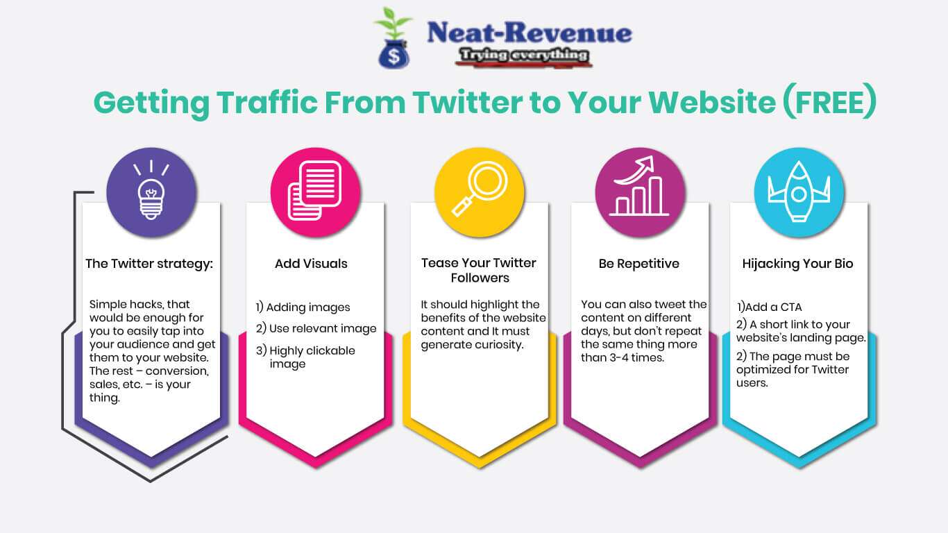 Getting Traffic From Twitter to Your Website (FREE)