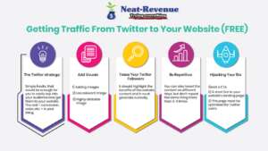 Getting Traffic From Twitter to Your Website - Infographics