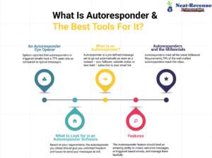 What Is Autoresponder & The Best Tools For It - Infographics