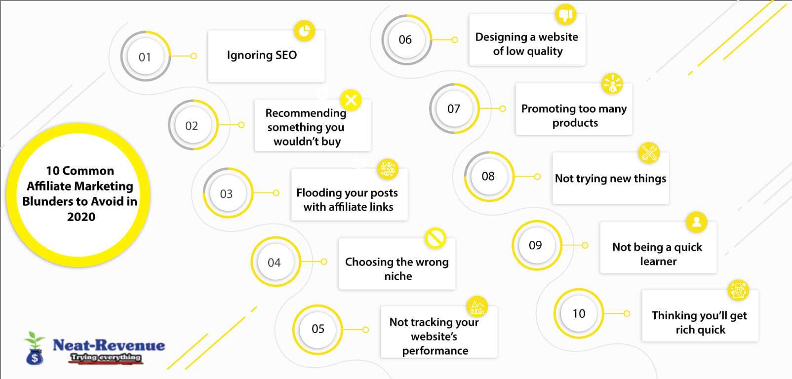 10 Common Affiliate Marketing Mistakes to Avoid