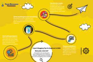 Expert Blogging Tips For Beginners In 2020 - Infographics