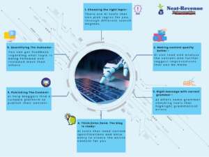 Here Is How AI Will Impact Blogging - Infographics