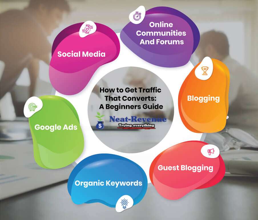 How to Get Website Traffic That Converts: A Beginners Guide (Updated)