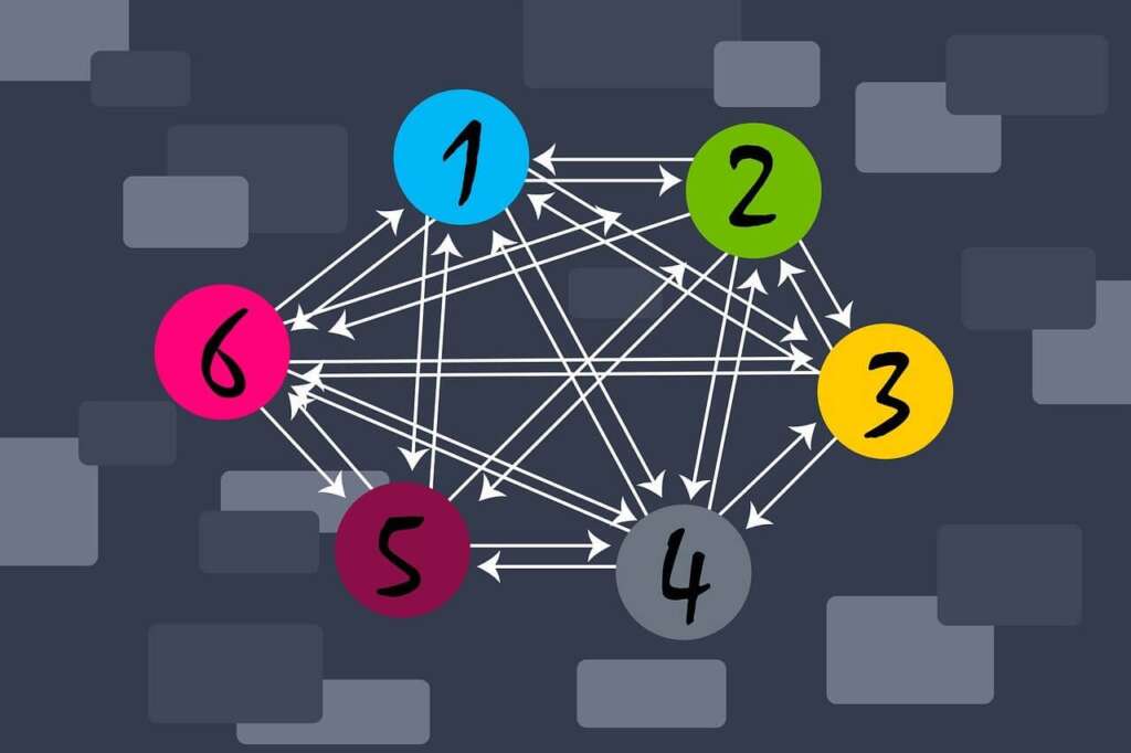 Affiliate Marketing Mistakes 3 : Too many Links