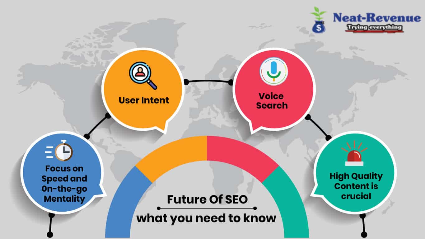 Future of SEO: What You Need To Know