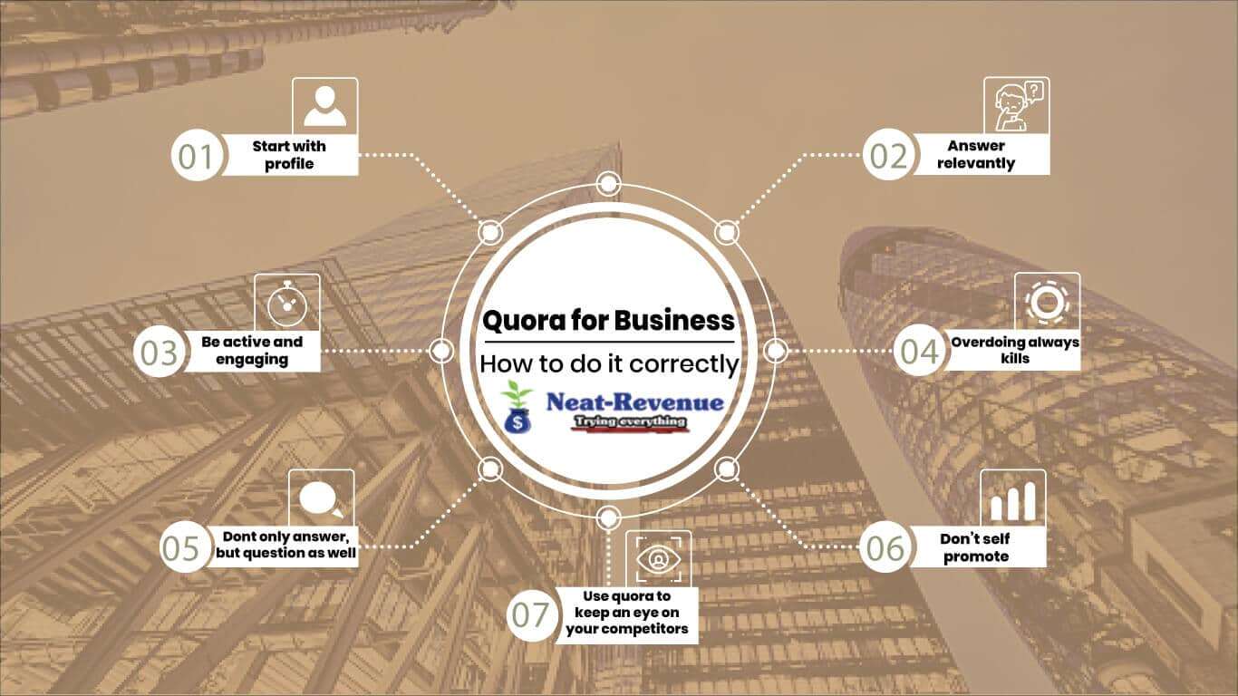 Quora For Business: Here is How To Do It Correctly