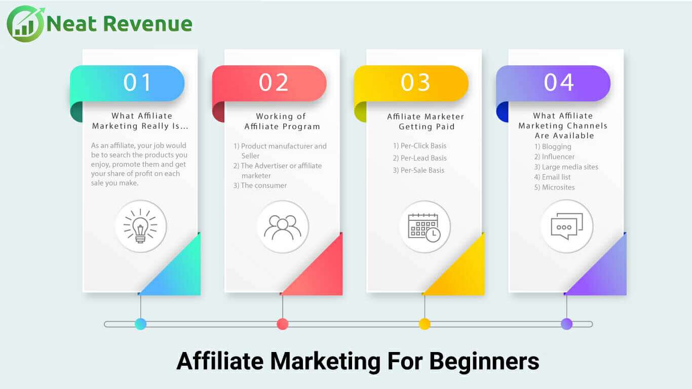 Affiliate Marketing For Beginners (2022 update)