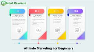 Affiliate Marketing For Beginners