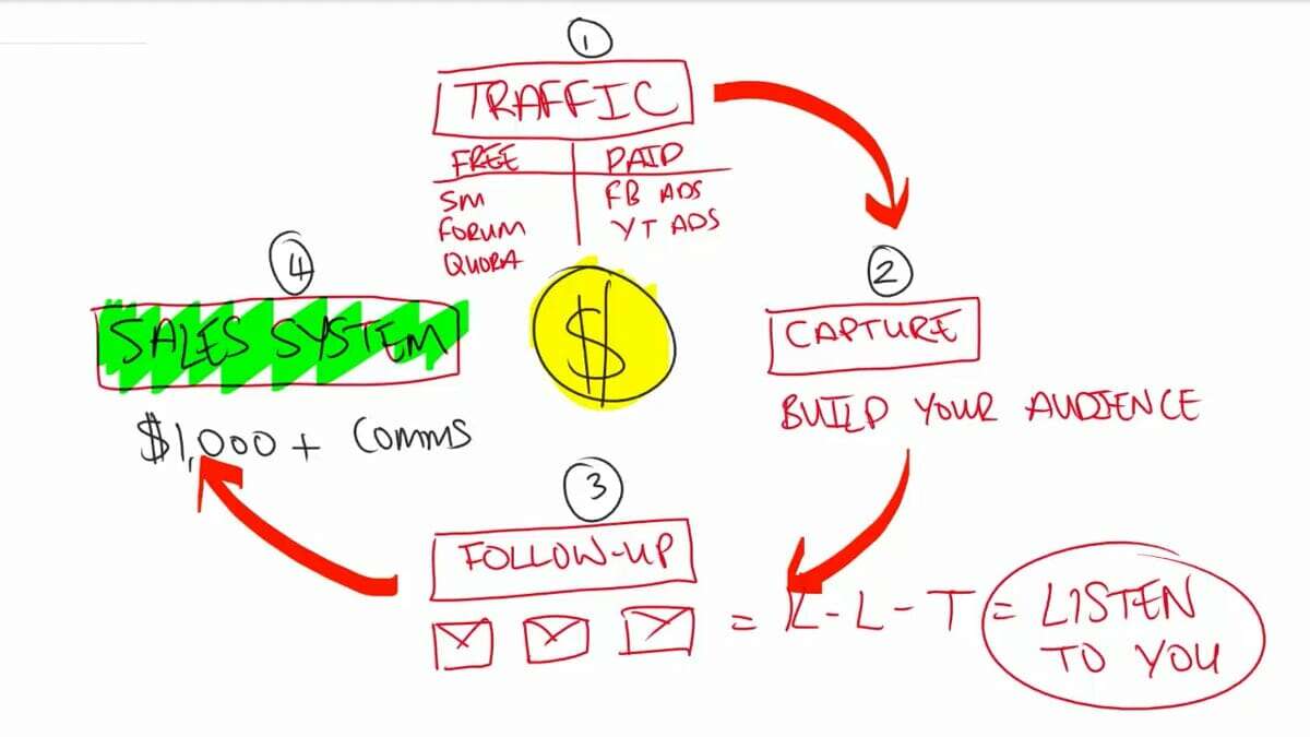 Discover the Path to Online Success (without ever showing your face)