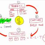 4 Core Areas of Focus