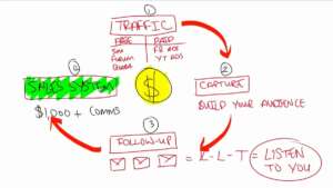 4 Core Areas of Focus